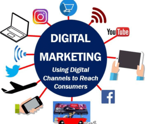 Digital Marketing