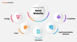 Important-Elements-of-Good-Website Designing