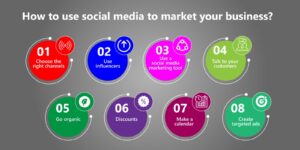 SOCIAL MEDIA MARKETING